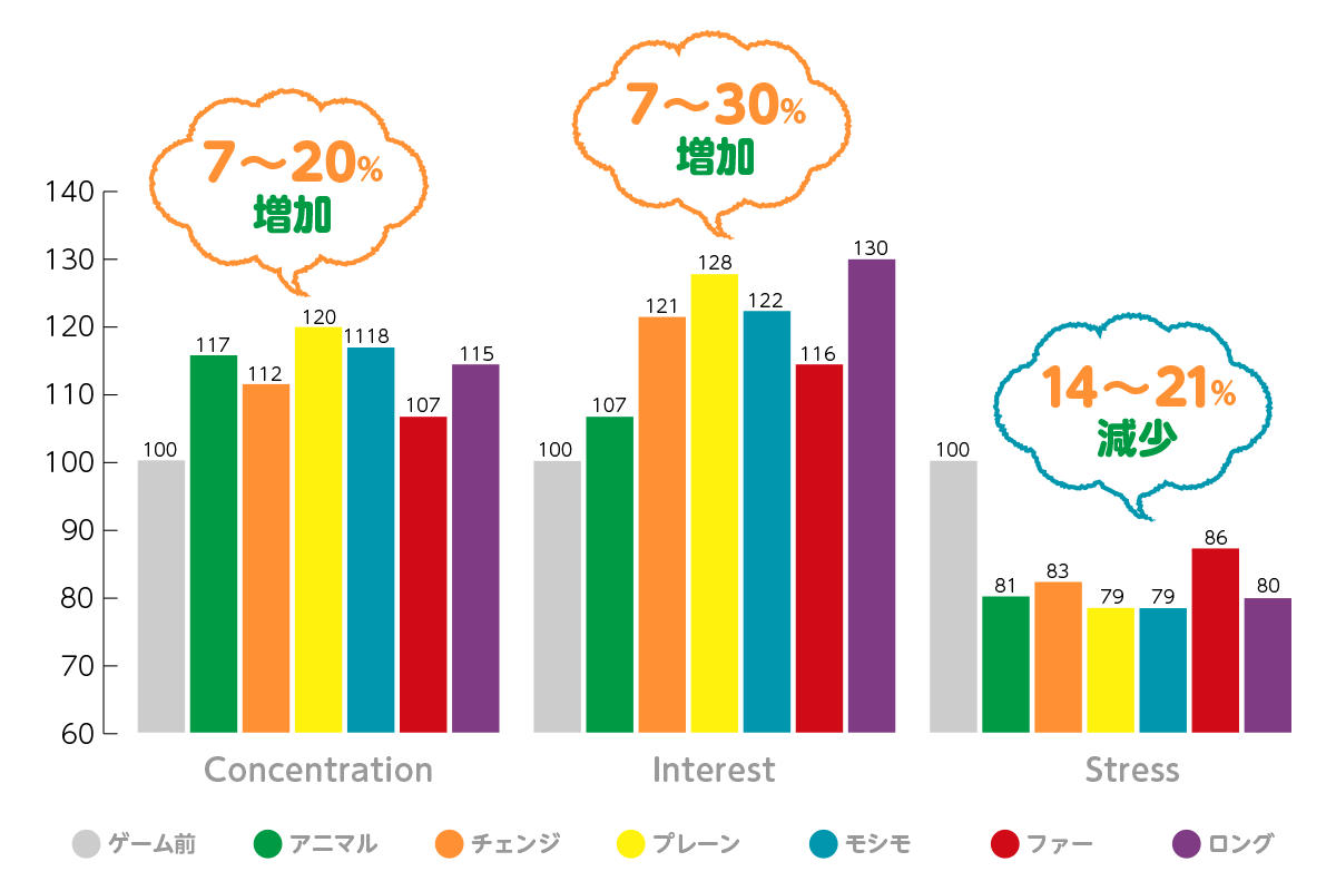 集中度と興味度アップ！脳波測定で分かったしんぶんちゲームの効果 | 新聞科学研究所 ｜新聞の読み方・メリットがわかる