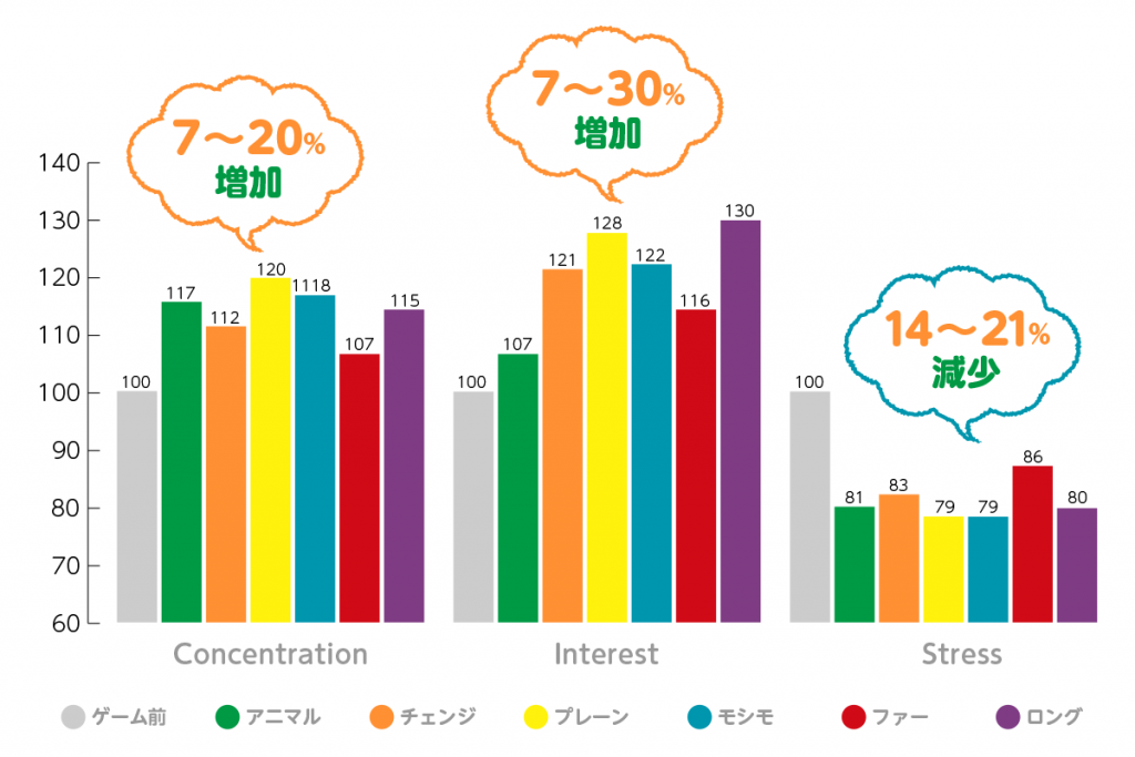 【調査結果】子どもの脳に良い影響！「おうち学習」にしんぶんちゲーム | 新聞科学研究所