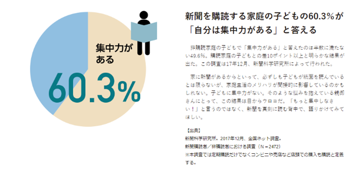 子どもの集中力を高めるには 新聞科学研究所