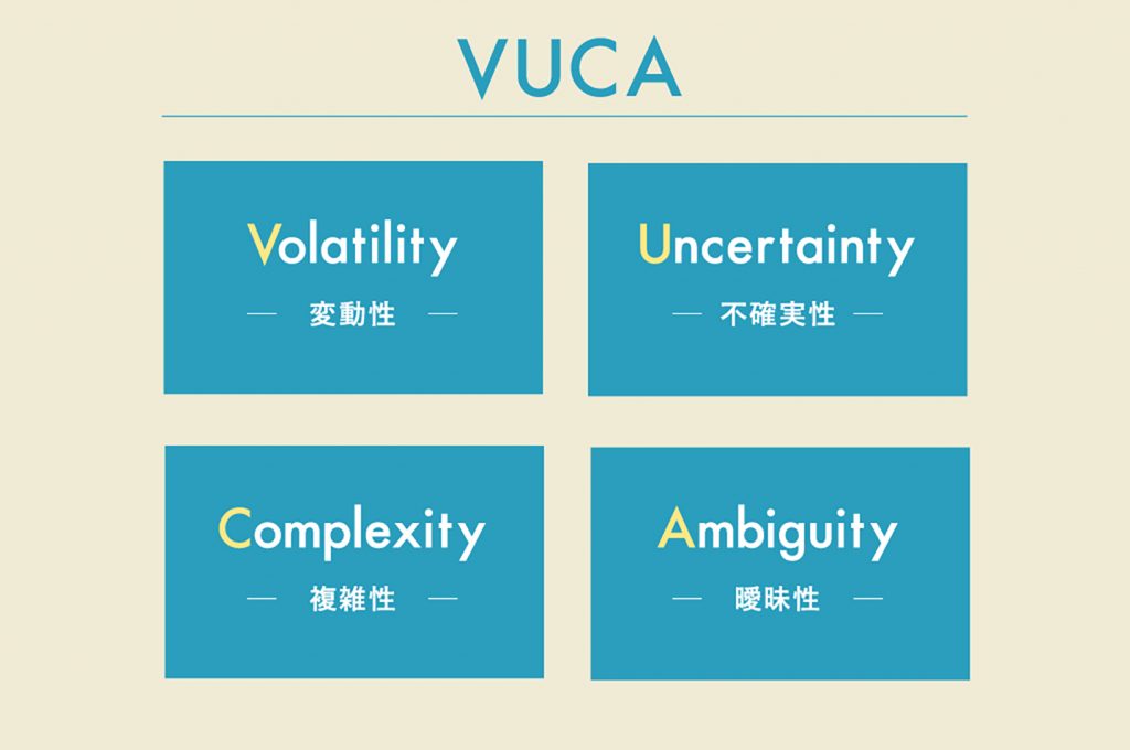 VUCAの定義：Volatility（=変動性）、Uncertainty（=不確実性）、Complexity（=複雑性）、 Ambiguity（=曖昧性