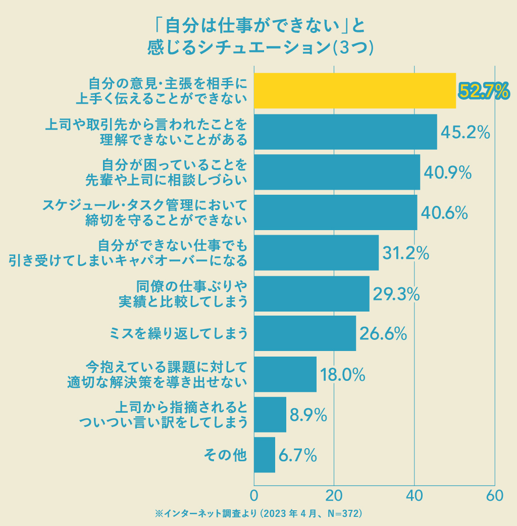 仕事ができない人はどうすればいい？4つの特徴と打開策をアドバイス 新聞科学研究所