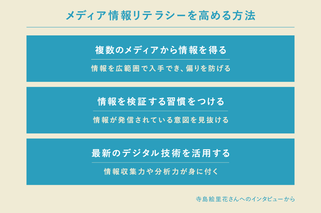 メディア情報リテラシーを高めるには、複数のメディアから情報を得る、情報を検証する習慣をつける、最新技術を活用するなどの方法がある