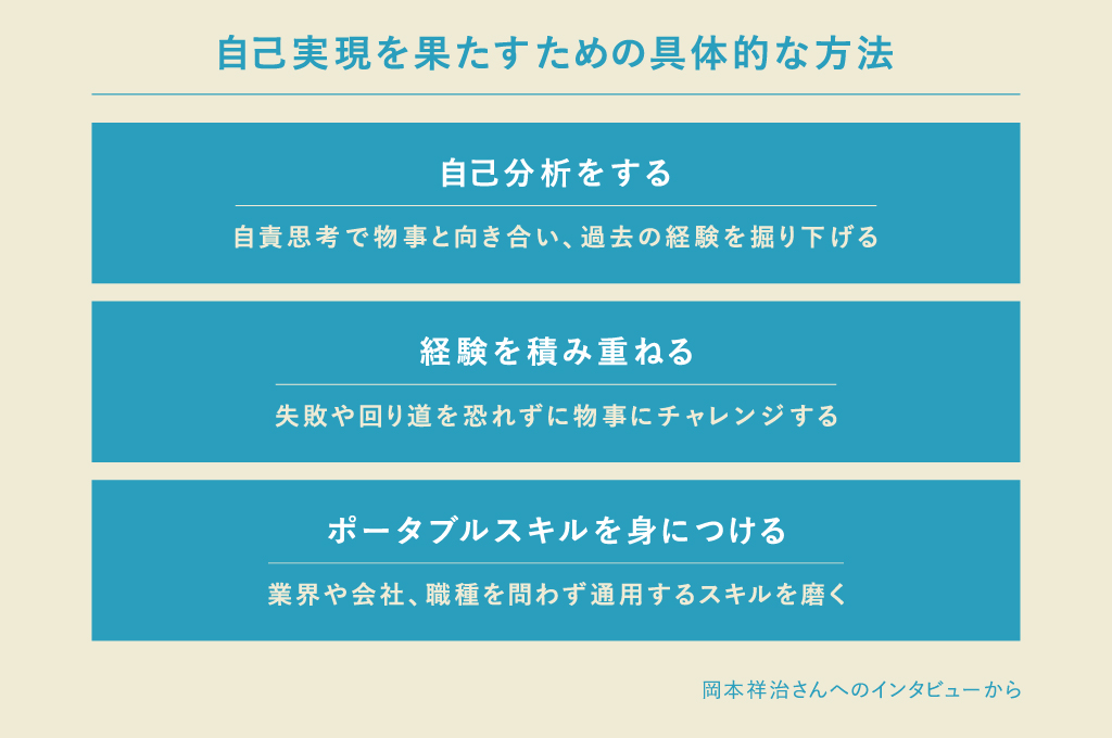 自己実現を果たすには、自己分析と経験の積み重ね、ポータブルスキルの取得が重要