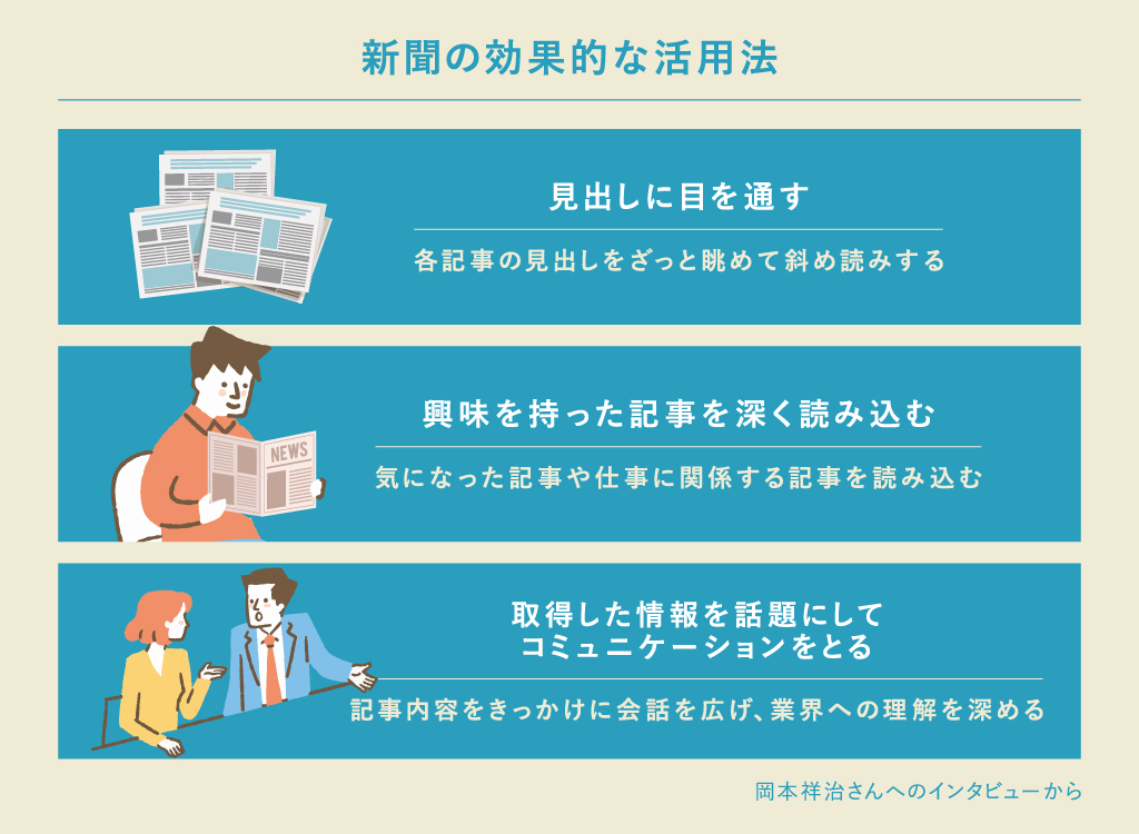 新聞の効果的な活用法は「見出しに目を通す」「興味を持った記事を深く読み込む」「取得した情報を話題にしてコミュニケーションをとる」