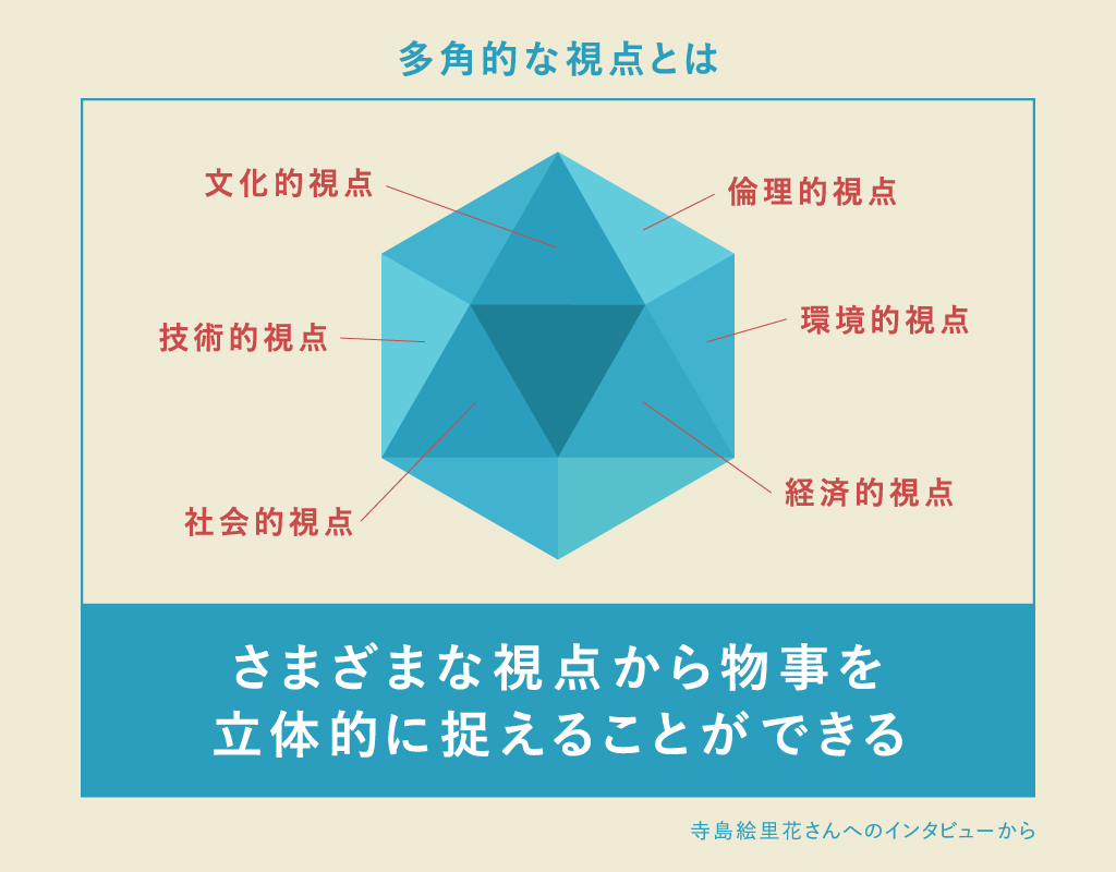 多角的な視点とは、物事を1つの視点からではなく面で捉え、立体的に理解すること