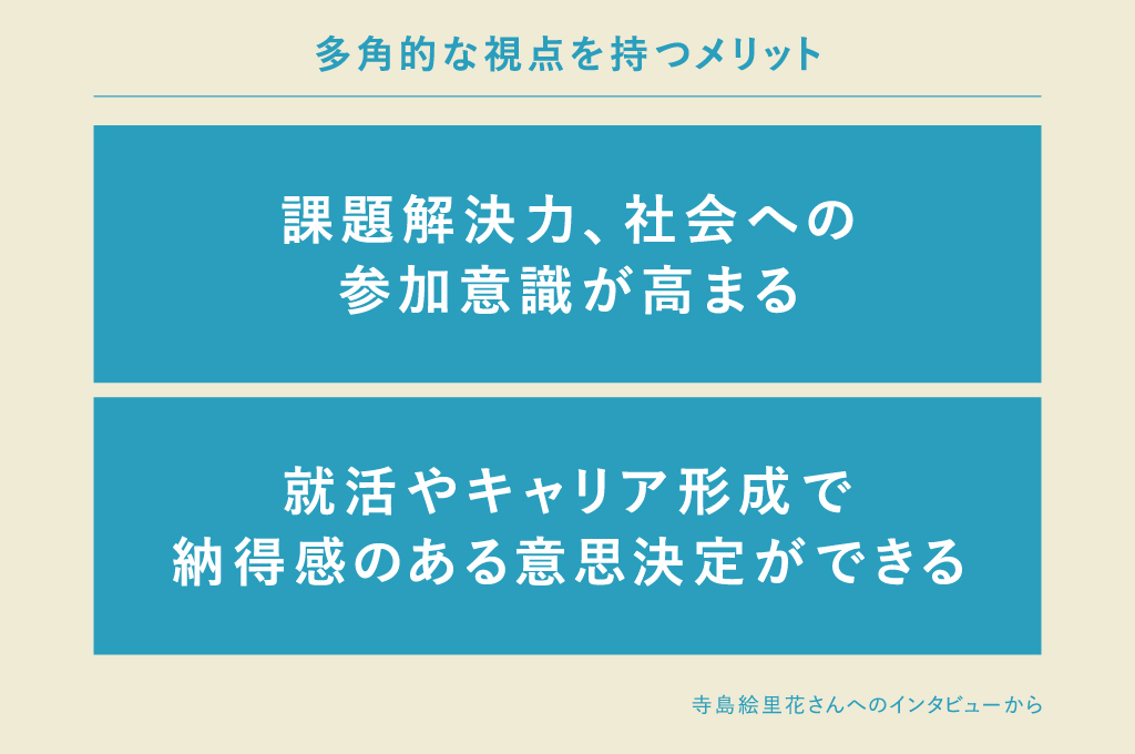 多角的な視点を持つと課題解決力、社会への参加意識が高まり、就活やキャリア形成で納得感のある意思決定ができる