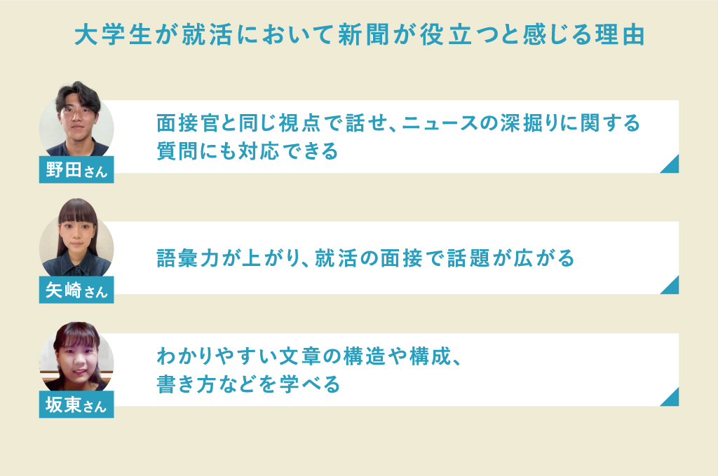 大学生が就活において新聞が役立つと感じる理由