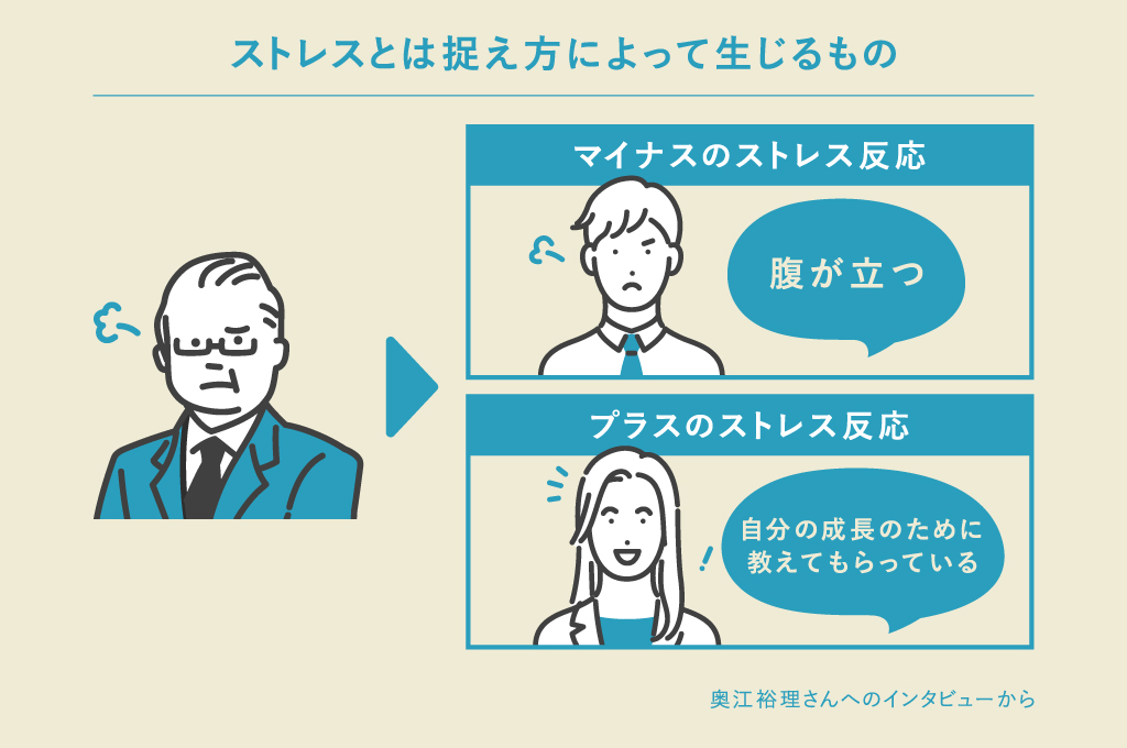 ストレスとは「その状況をどう捉えるのか」「どう反応するか」で変わってくるもの