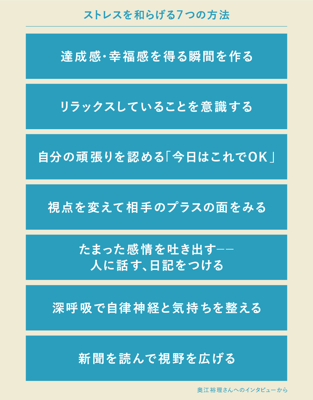 新聞を読むと思考が整理されるため、ストレスケアに役立つ