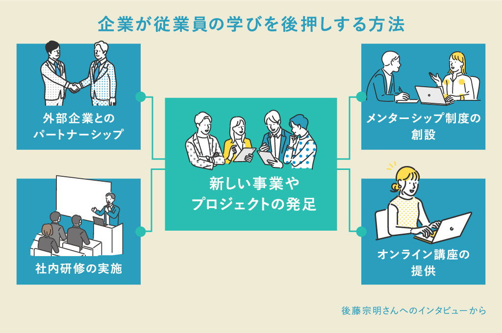 企業がリスキリングを推進する際は新しい事業やプロジェクトを立ち上げる