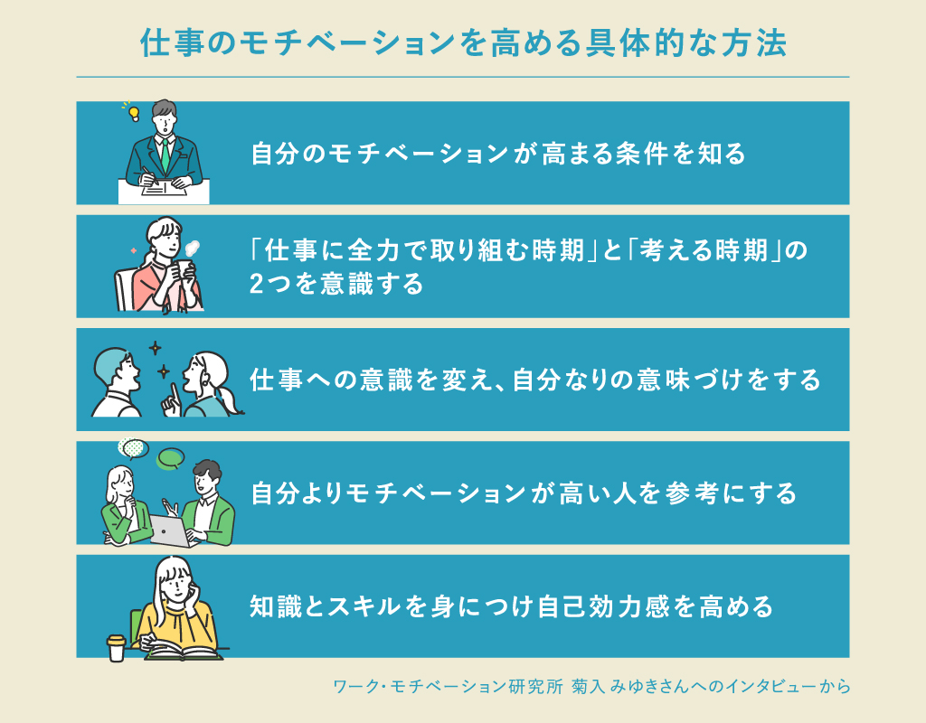 仕事のモチベーションを高める意識や心掛け、具体的な方法