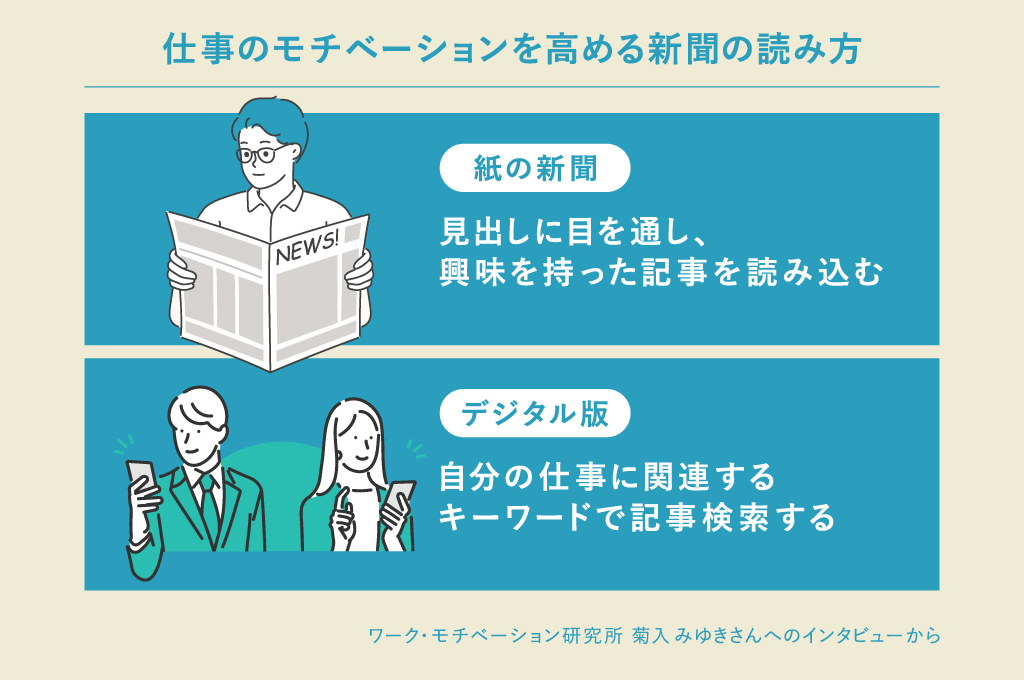 新聞の紙面はブラウジング、デジタル版はキーワード検索が有効