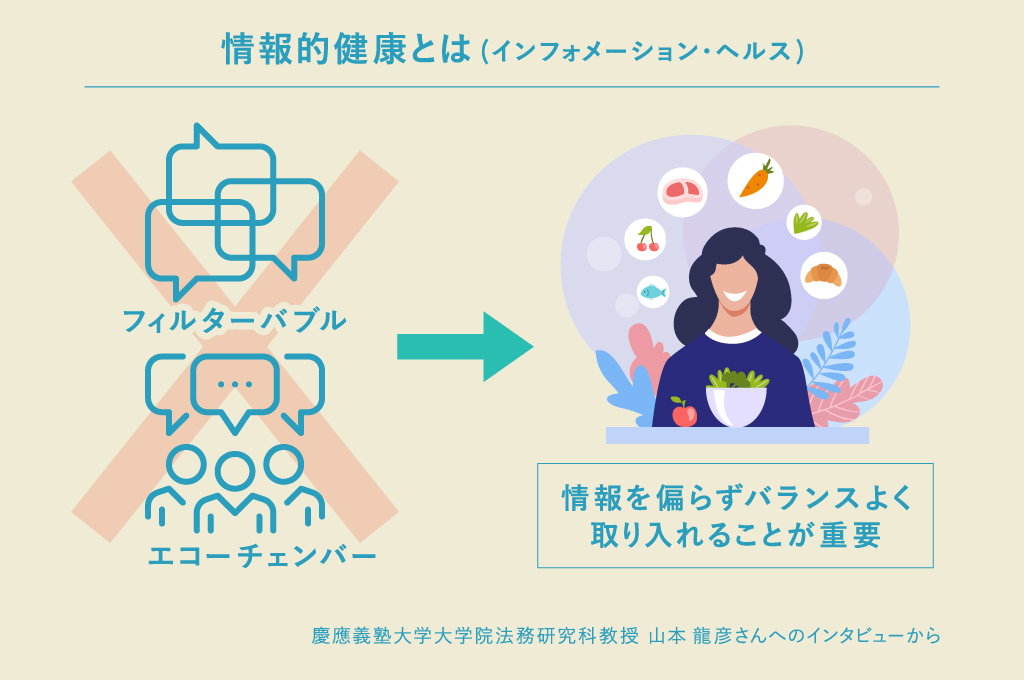 「情報的健康（インフォメーション・ヘルス）」とは情報を偏らずバランス良く取り入れることが重要