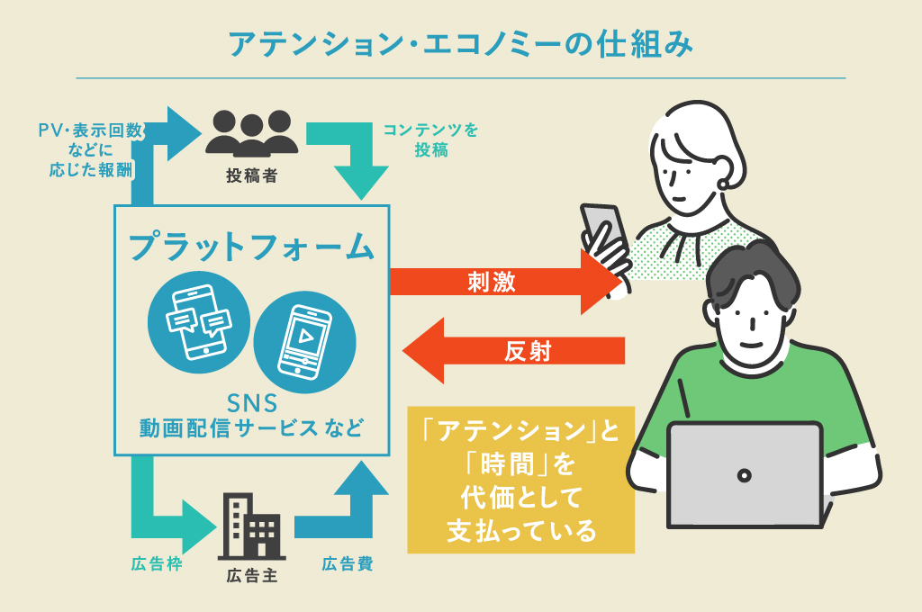 私たちが「無料」で使っているように見えるサービスの裏では、アテンションや時間が対価として差し出されている