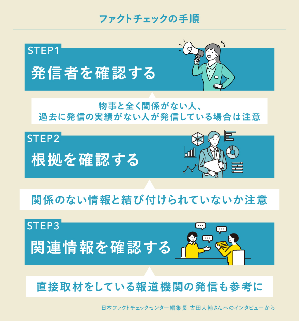 選挙情報のファクトチェックでは発信者・根拠・関連情報を確認