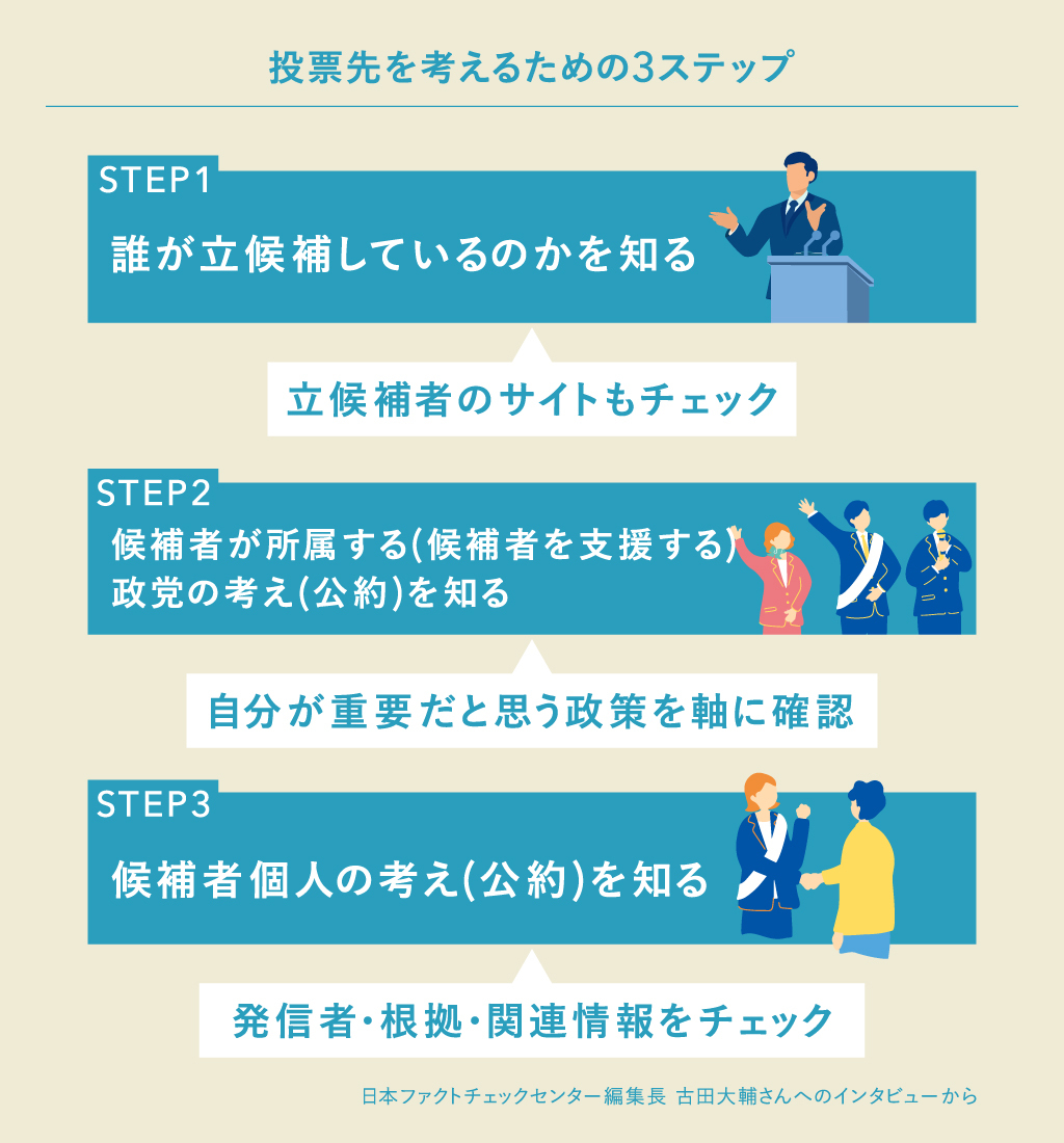 投票先は「誰が立候補しているのか」「政党の考え（公約）」「候補者個人の考え（公約）」を知ることから