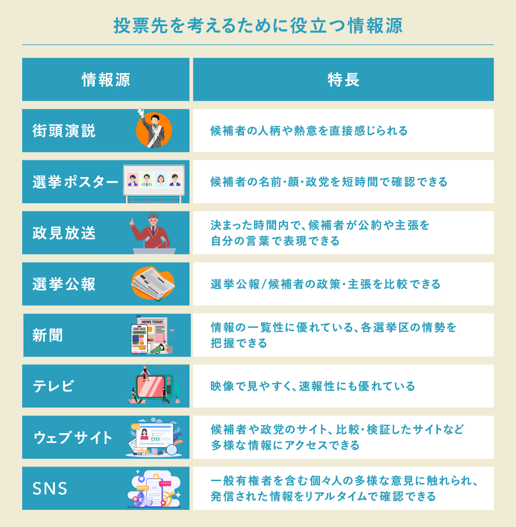 投票先を考えるために役立つ選挙情報の情報源一覧