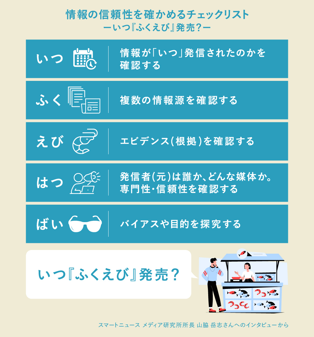 情報の信頼性をチェックするための5項目「いつ『ふくえび』発売」リスト