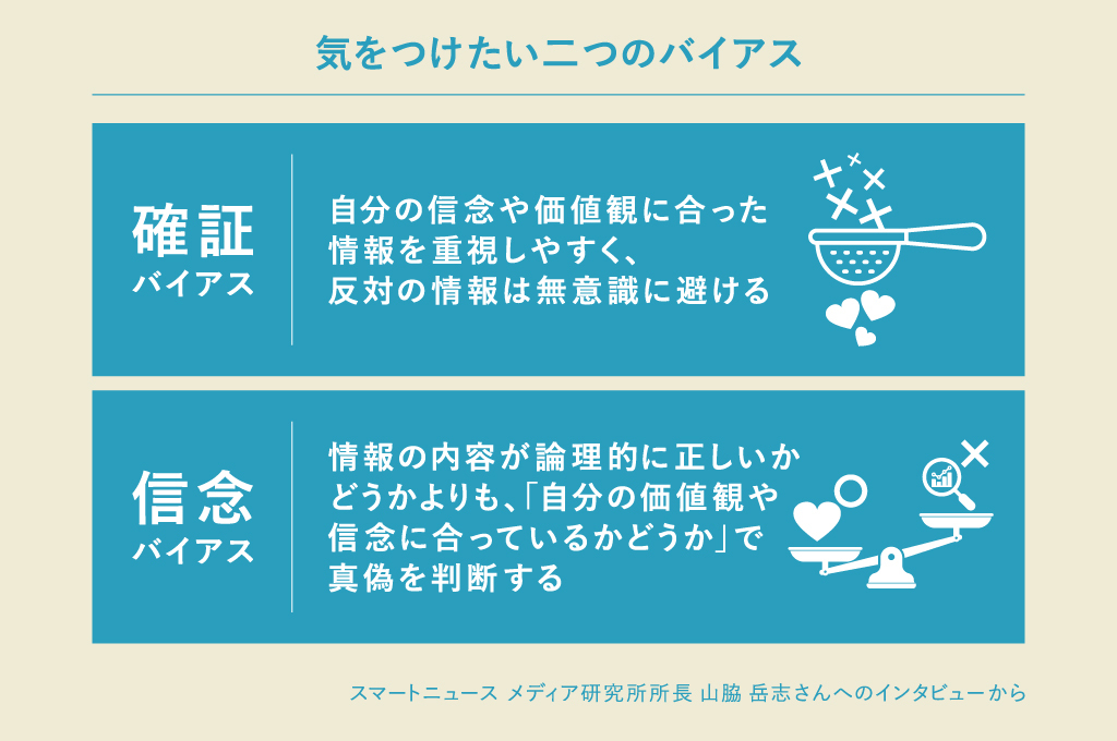「確証バイアス」は自分の信念や価値観に合った情報を重視しやすく、反対の情報は無意識に避ける傾向のこと、「信念バイアス」は情報の内容が論理的に正しいかどうかよりも、「自分の価値観や信念に合っているかどうか」で真偽を判断してしまう傾向のこと