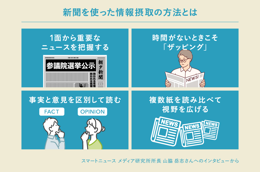 新聞を使った情報摂取の方法は、1面から重要なニュースを把握する、紙面をざっとめくるなど