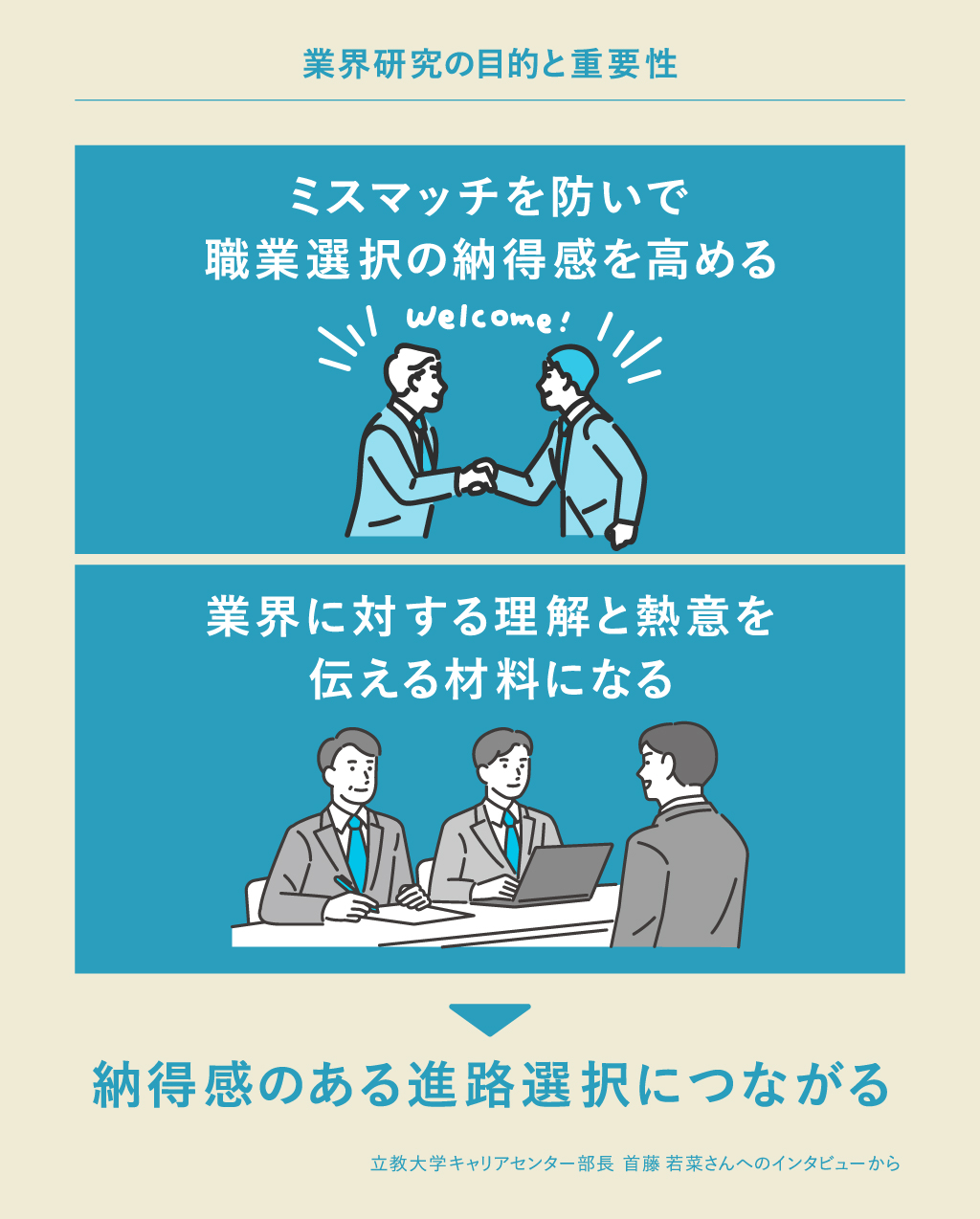 業界研究の目的は「ミスマッチを防いで職業選択の納得感を高めること」「業界に対する理解と熱意を伝える材料になること」