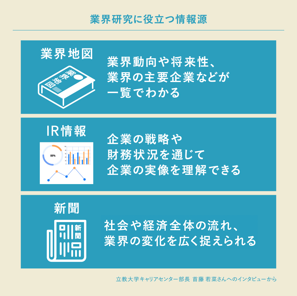 業界研究に役立つ情報源は「業界地図」「IR情報」「新聞」
