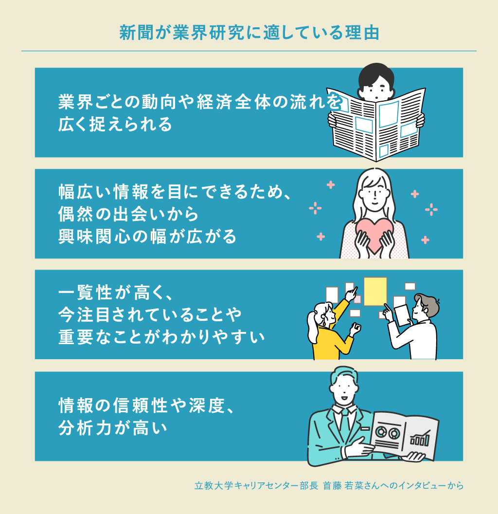 新聞を読むと、社会の中での業界のポジションが把握でき、興味関心が広がりやすいなどの利点がある