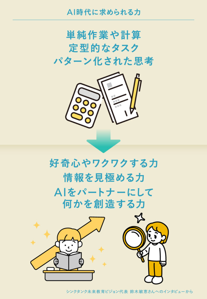 AI時代に求められる力は好奇心、情報を見極める力、AIをパートナーにして何かを想像する力