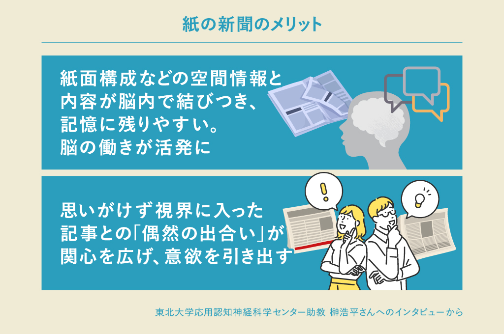 デジタル・デトックスにおける新聞のメリットは記憶に残りやすく、関心を広げ意欲を引き出すこと