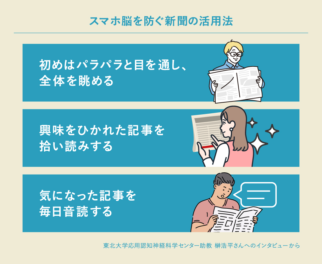 スマホ脳を防ぐ新聞の活用法は初めは全体を眺め、興味を惹かれた記事を広い読みし、気になった記事を音読する
