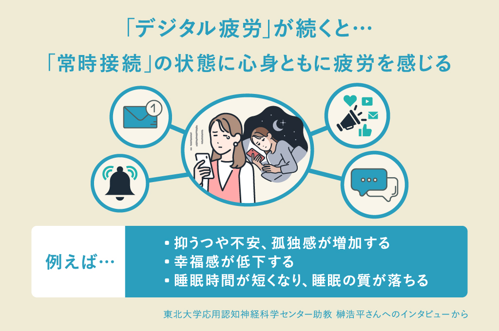 「デジタル疲労」の大きな特徴は、双方向のやり取りが常に続く「常時接続」の状態に、心身が疲れてしまうこと