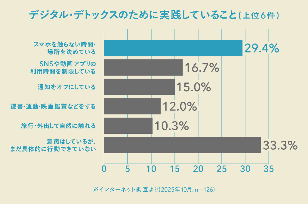 デジタル・デトックスのために実践していること