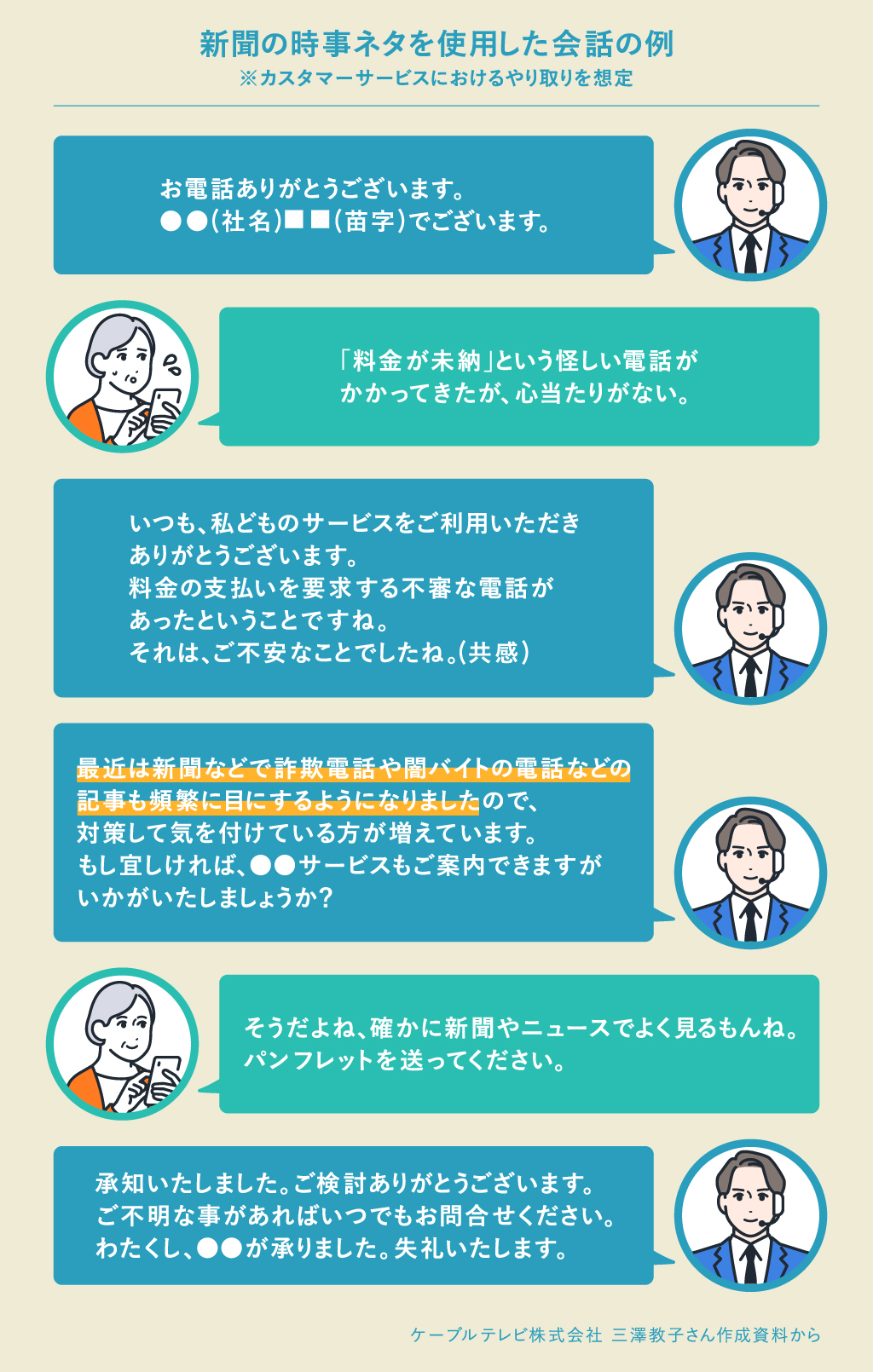新聞の時事ネタを使用した会話の例