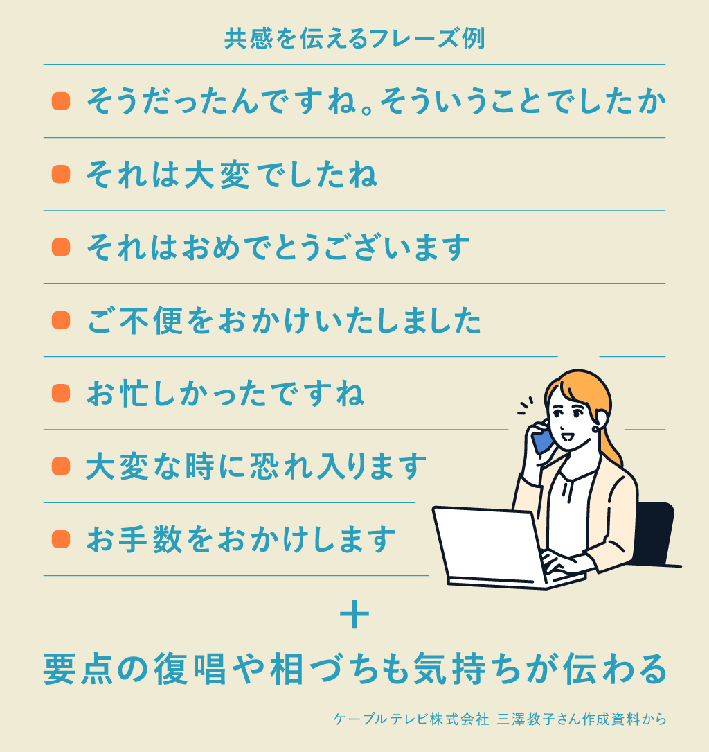 共感の姿勢を示すフレーズ