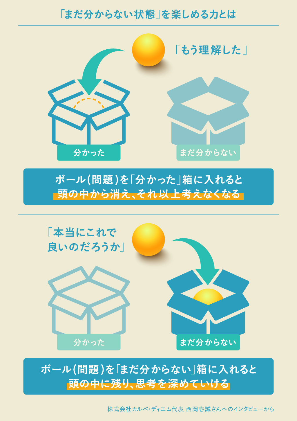 「まだ分からない状態」を楽しむ力とは、頭の中で何度も転がしながら思考を深めていける力