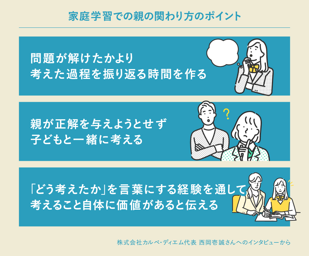 家庭学習での親の心得「正解を教えるのではなく一緒に考える」[]親が問い掛け、振り返る時間を持つ」