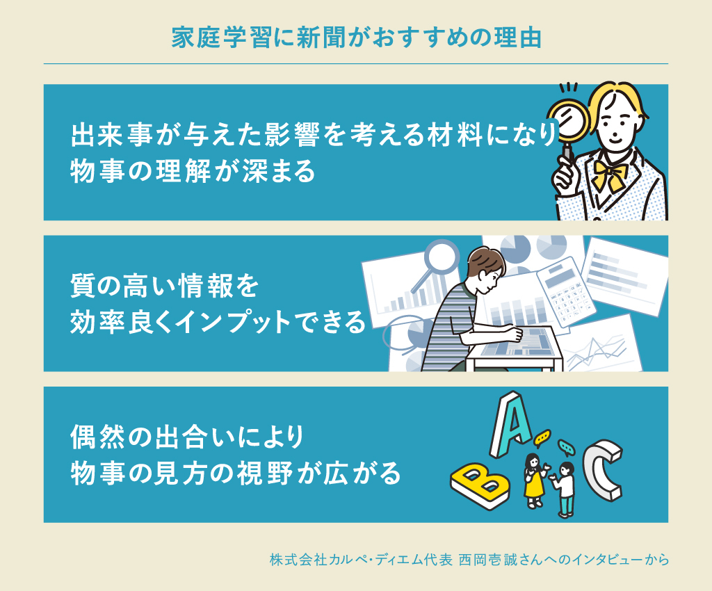 家庭学習に新聞がおすすめの理由は「物事の理解が深まる」「質の高い情報を効率よくインプットできる」「物事の見方の視野が広がる」