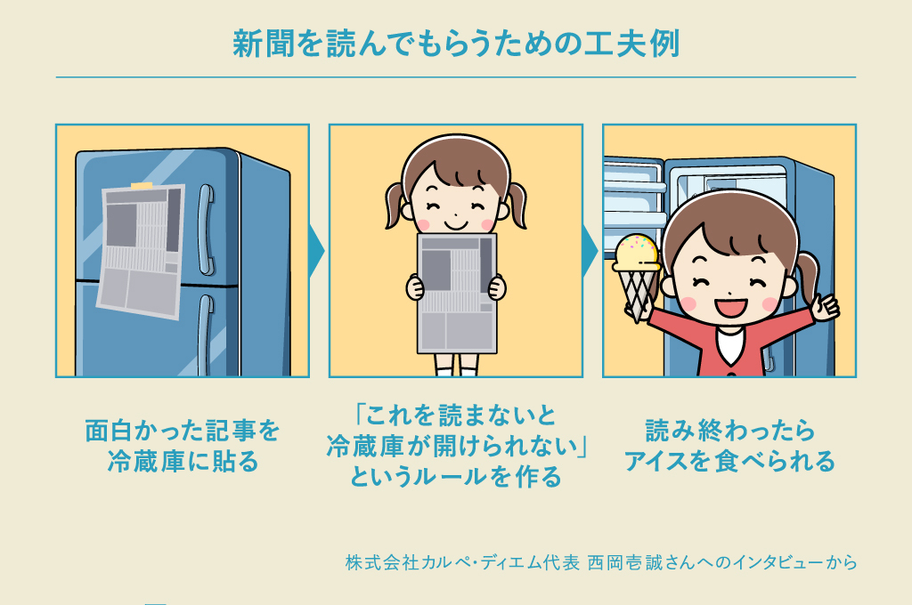 新聞を使った家庭学習を始めるには、新聞を読んでもらうための工夫が必要